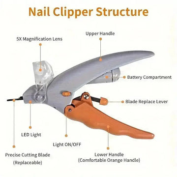led pet nail clipper | safe dog nail trimmer | cat grooming tool | ultrasonic cleaning
