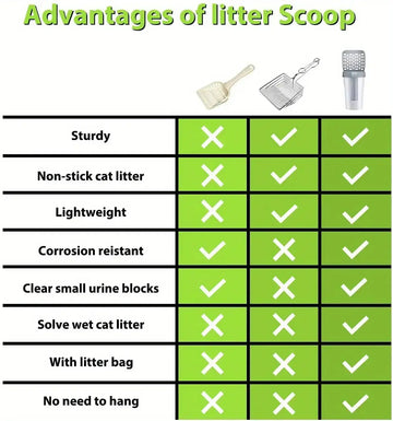 120pcs Large Capacity Disposable Pet Poop Bags with Integrated Cat Litter Shovel and 1 Roll Poop Bag - Easy Scoop, Convenient Bag Holder, and Sanitary Cleaning for Cats Meifu Market