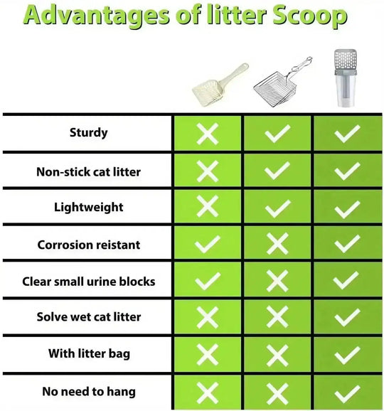 120pcs Dog Poop Bags with Cat Litter Scoop & Dispenser - side detail