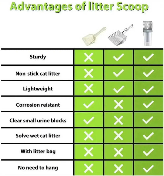 120pcs Dog Poop Bags with Cat Litter Scoop & Dispenser - side detail