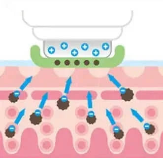 ion export import tool | skin care beauty instrument | professional facial massager | energy saving