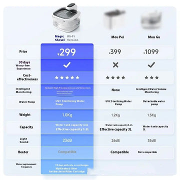 Cat Water Fountain Intelligent Automatic Filtering Flow Meifu Market