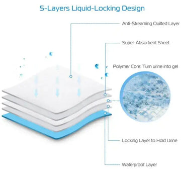 50Pcs Set Dog Training Pads Meifu Market