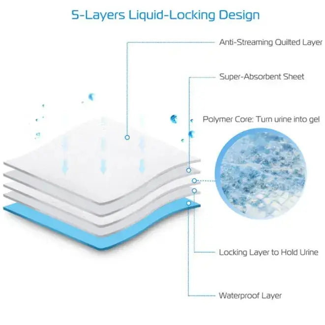 50Pcs Set Dog Training Pads Meifu Market