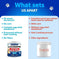 Glucosamine For Dogs Hip And Joint Supplement For Dogs With Arthritis Chews With Chondroitin Hemp Oil MSM Canine Joint Pain Relief Health Mobility Support For Large Breeds 120 Soft Treats Meifu Market