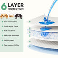 Puppy Pads, Leak-proof Quick-drying Disposable Dog Pads, Absorbent Dog Pee Pads Meifu Market