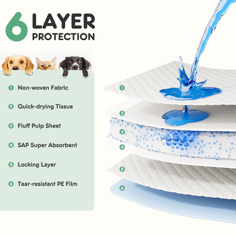 Puppy Pads, Leak-proof Quick-drying Disposable Dog Pads, Absorbent Dog Pee Pads Meifu Market