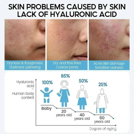hyaluronic acid serum for dry skin | pore minimizing moisturizing cream | whitening face serum for dark spots | energy saving
