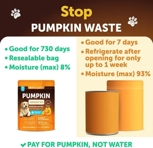 Pumpkin Powder For Dogs Digestive Support 16 OZ Fiber Supplement For Constipation For Gut Healthy Skin Digestion Glands Firm Stool Poop Anti Diarrhea Gas Relief Made In USA Meifu Market