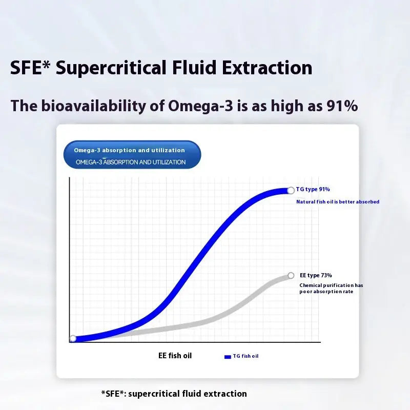 Norway Deep Sea Fish Oil Small And Medium Dogs Cat Beautiful Hair Nutrition Supplement Meifu Market