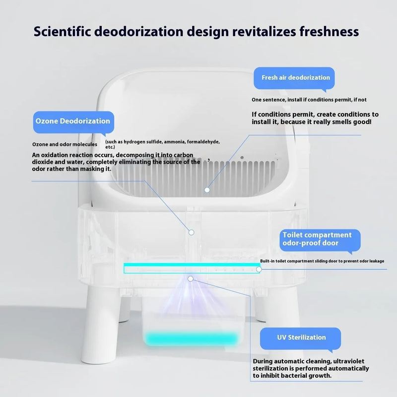 Fully Automatic Intelligent Litter Box Closed Oversized Meifu Market