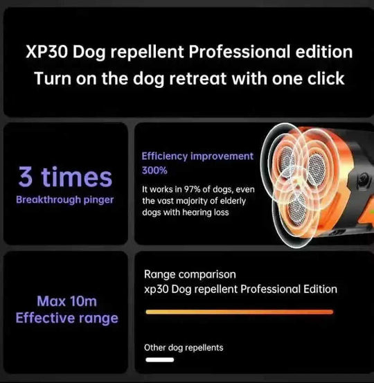 2025 New Dog Trainer Meifu Market