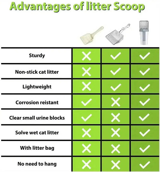 120pcs Dog Poop Bags with Cat Litter Scoop & Dispenser - side detail