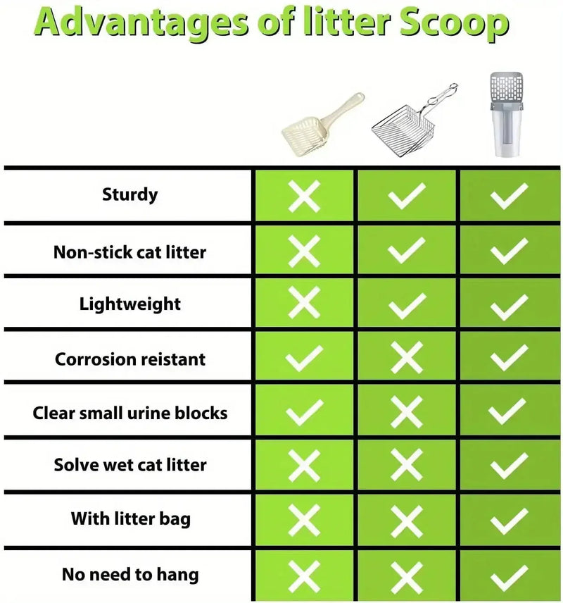 biodegradable pet waste bags | 8-inch cat litter scoop | leak-proof disposable bags | energy saving