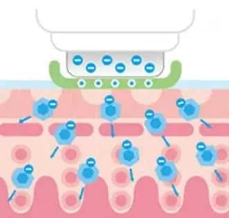 ion export import tool | skin care beauty instrument | professional facial massager | energy saving