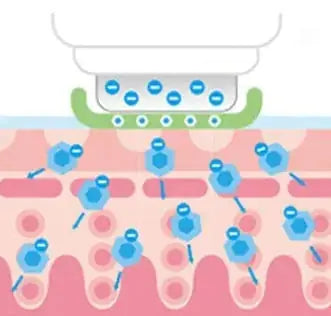 ion export import tool | skin care beauty instrument | professional facial massager | energy saving