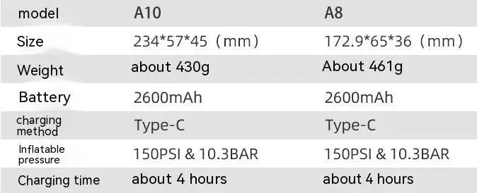 12v electric tire inflator | emergency roadside assistance kit | motorcycle and bicycle tire pump | energy saving