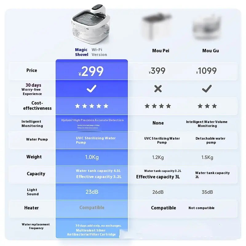 Cat Water Fountain Intelligent Automatic Filtering Flow Meifu Market