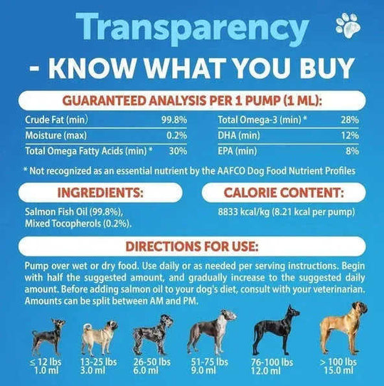 Salmon Oil For Dogs 3 For Dogs 8 FL OZ Wild Alaskan Salmon Fish Oil Meifu Market
